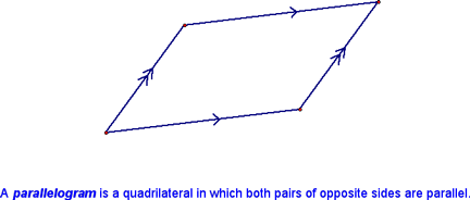 Definition of a Parallelogram
